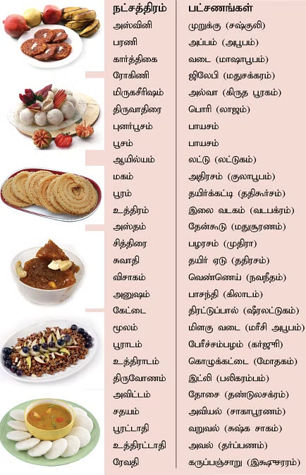 27 stars food in tamil
